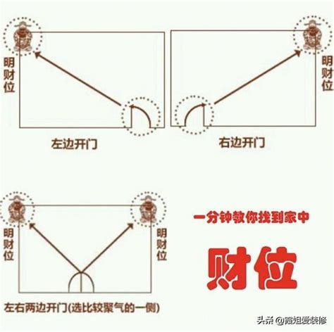 財位上方有冷氣如何化解|家中財位在哪裡 財位擺放空調如何化解